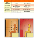 Sauna sucha INFRARED LAHTI1 105x90 cm1-2 osobowa niskotemperaturowa Hydrosan