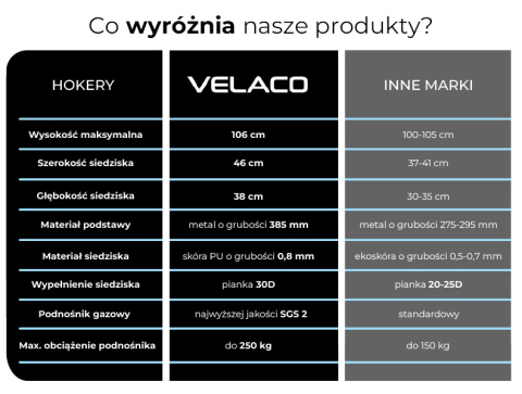 HOKER KRZESŁO BAROWE XENA CZARNA SKÓRA PU PODSTAWA CHROM