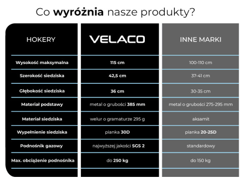 HOKER KRZESŁO BAROWE RAFA CZARNY WELUR PODSTAWA CZARNA