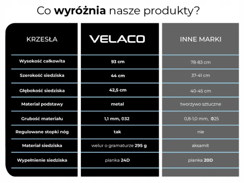 FOTEL KRZESŁO WELUROWE TAPICEROWANE NIKA CZARNY NOGI CZARNE